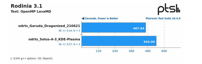 Blender 3.0 Benchmarks - Performance Across 19 Different NVIDIA GPUs -  Phoronix