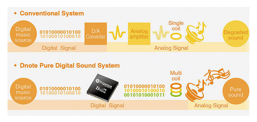 trigence dnote for pure drive