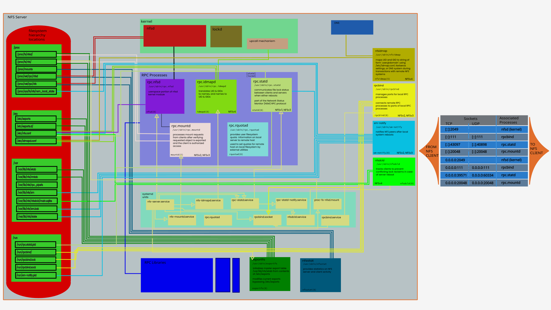 Network File System (NFS) — Rockstor documentation